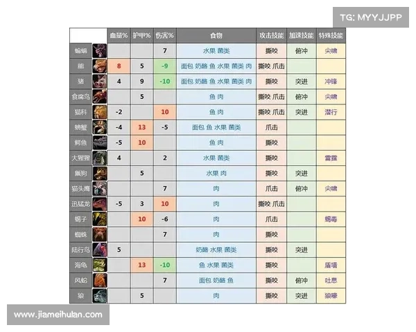 魔兽世界怀旧服：荣誉值技能等级提升攻略